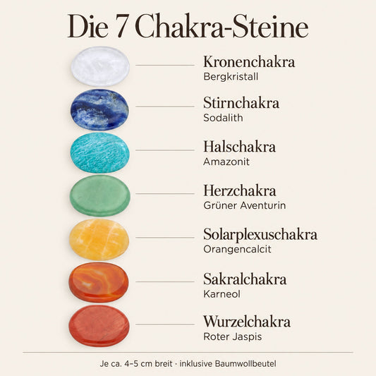 Die 7 Chakra-Steine und ihre Zuordnung